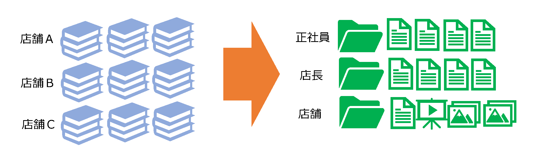 ファイル・動画共有機能のイメージ図